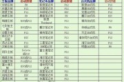 Mac电脑如何制作Win7启动U盘安装系统（详细教程及注意事项，一键制作Win7启动U盘）
