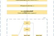 电脑MMC检测错误的解决方法（有效解决电脑MMC检测错误的关键步骤和技巧）