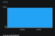 一加X电池性能评测（探究一加X电池的续航能力、充电速度和耐用程度）