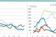 344.65驱动的优势和应用领域（最新驱动版本的功能特点和更新内容）