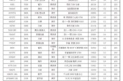 2023年笔记本显卡性能排名（探索未来笔记本显卡发展趋势）