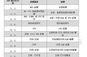 电脑设备错误恢复全解析（掌握常见错误代码的解决方法，提高电脑设备使用效率）