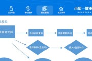Windows7一键重装系统教程（简单快捷的重装系统方法，让你的电脑焕然一新）