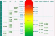 探索GT940M显卡的性能和特点（适用于游戏和多媒体的高性能显卡）