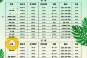 用GhostXP装机教程（GhostXP装机指南）