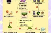 使用PE盘启动系统教程