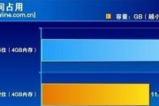 使用Chost32装机教程（轻松学习如何使用Chost32进行装机，让您的电脑性能更上一层楼）