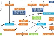 如何在笔记本上插入和使用SD卡（简单步骤让您轻松利用笔记本的SD卡插槽）