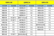 用电脑做U盘安装系统教程（简单易懂的U盘安装系统教学，让您轻松安装系统）