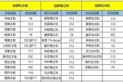 台式电脑系统安装教程（详细步骤带你轻松安装）