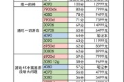 2022年最新笔记本显卡性能排行榜（探寻最强笔记本显卡，畅享极致游戏体验）