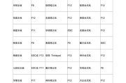 电脑设置U盘启动方法（详细介绍电脑如何设置U盘启动的步骤）