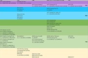 华硕主板光盘安装系统教程（详解华硕主板使用光盘安装系统的步骤及注意事项）
