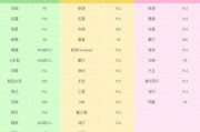 BISS设置教程（从零开始学习BISS设置，让你的电视观看体验更加畅享）